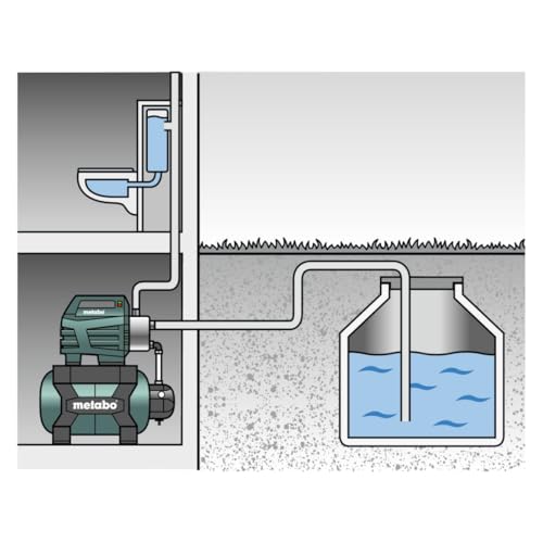 metabo-hww-4500-25-inox-plus-hauswasserwerk-1300-w-4000-l-h-edelstahltank-24-l image 7
