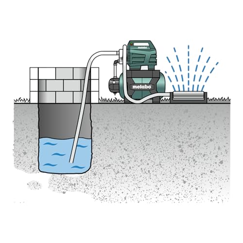 metabo-hauswasserwerk-hwwi-3500-25-inox-600970000-1-100-w-3-500-l-h-24-l-druckke image 8