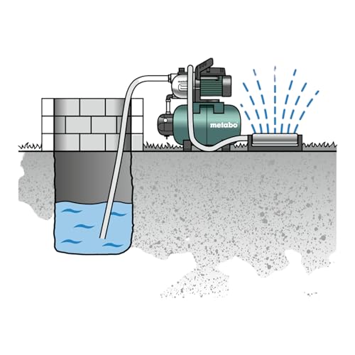 metabo-hww-3300-25-g-hauswasserwerk-900-w-hauswasserversorgungspumpe-mit-24-l-dr image 8