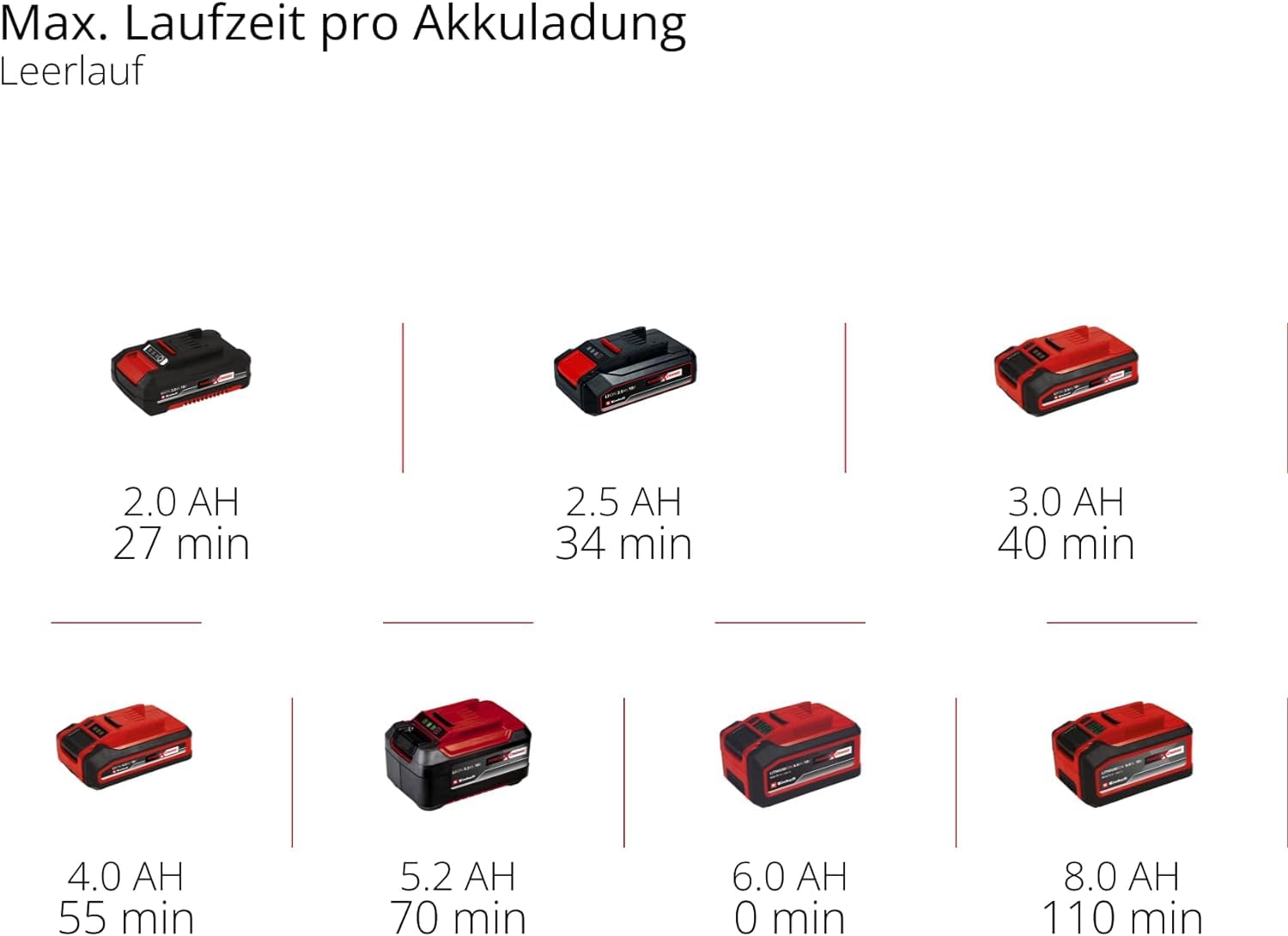 einhell-akku-multischleifer-te-os-18-150-li-solo-power-x-change-18-v-li-ion-24-0 image 3