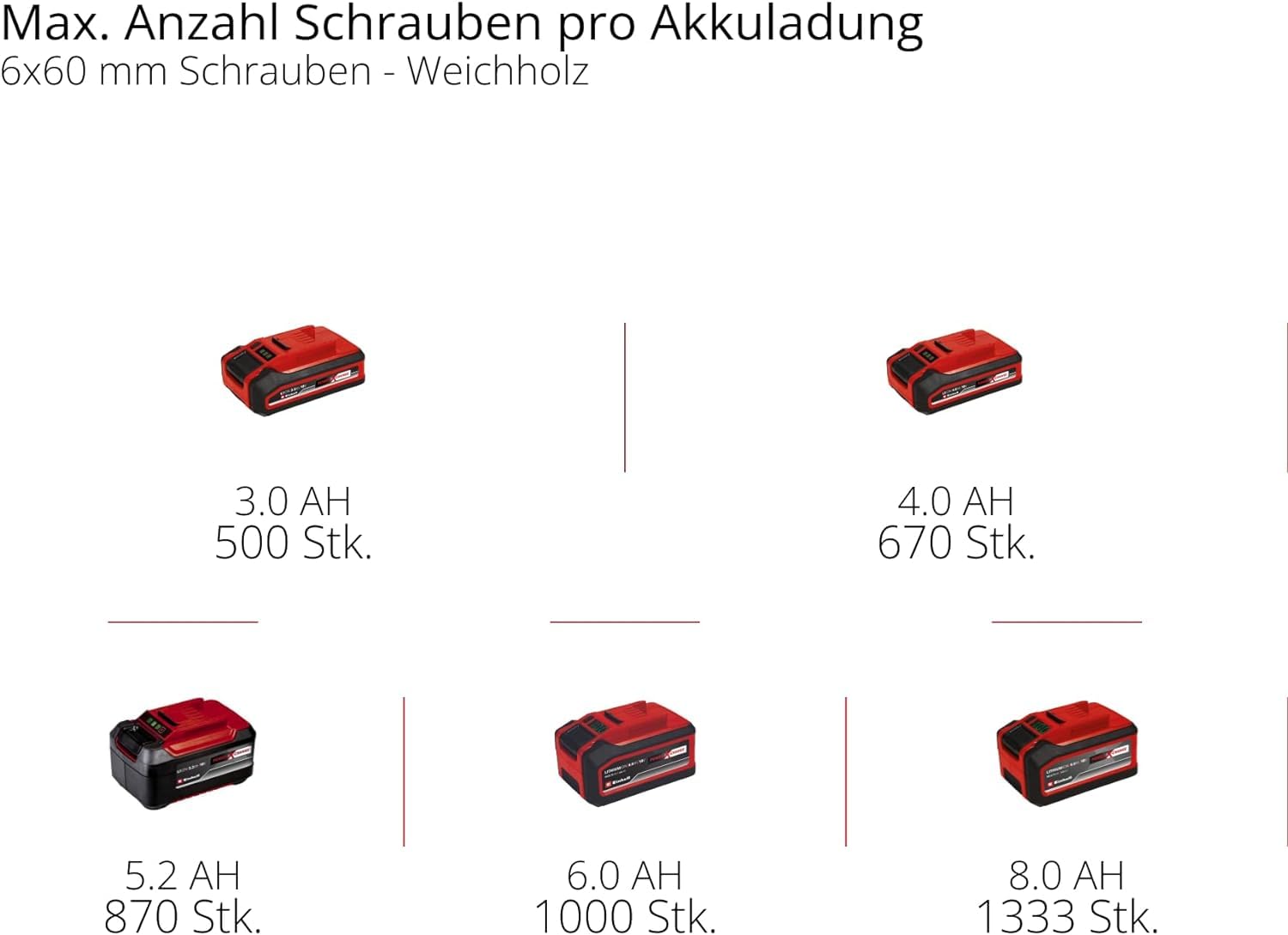 einhell-akku-bohrhammer-herocco-kit-5-power-x-change-18-v-2-2-j-18-nm-sds-plus-b image 3