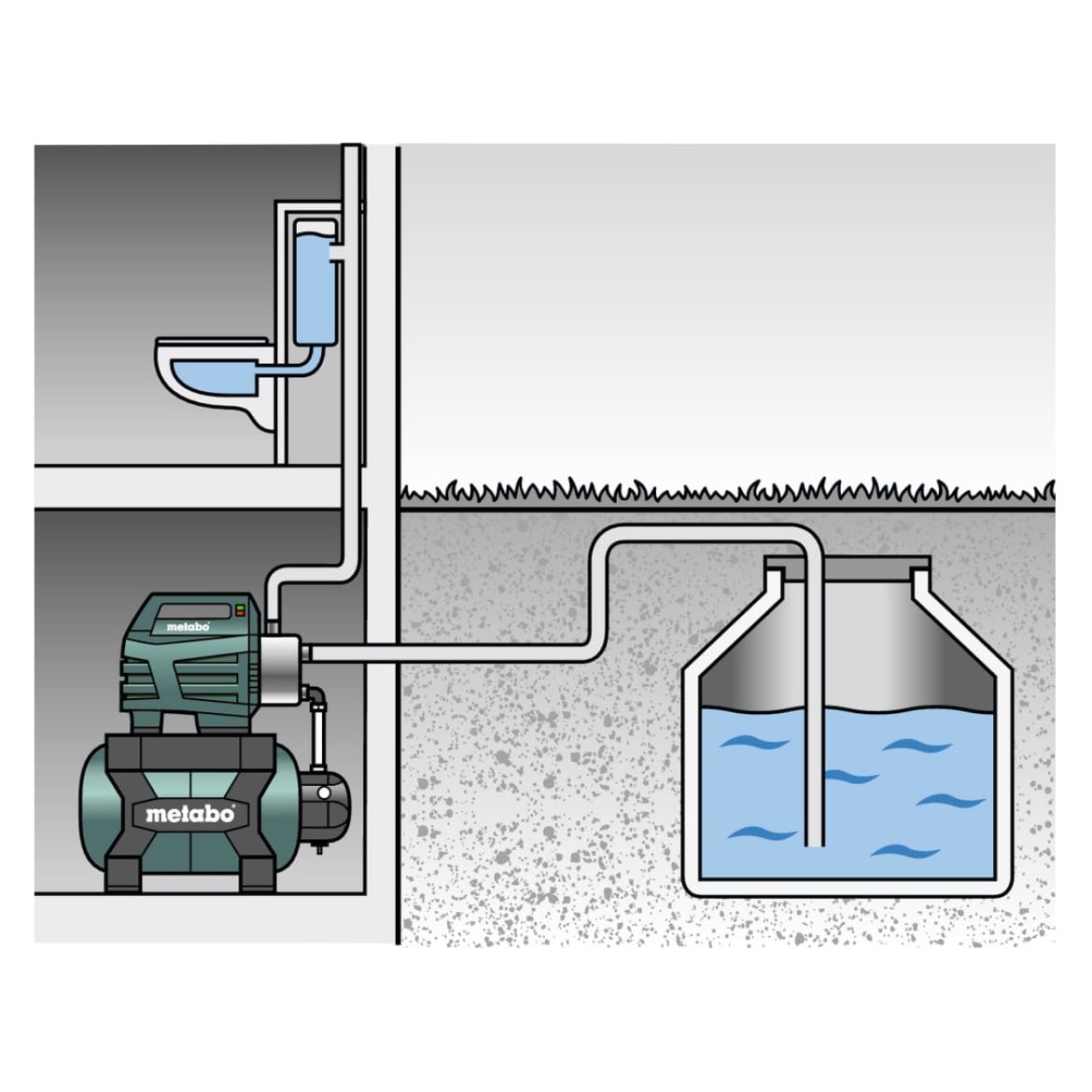metabo-hww-4500-25-inox-plus-hauswasserwerk-1300-w-4000-l-h-edelstahltank-24-l image 3