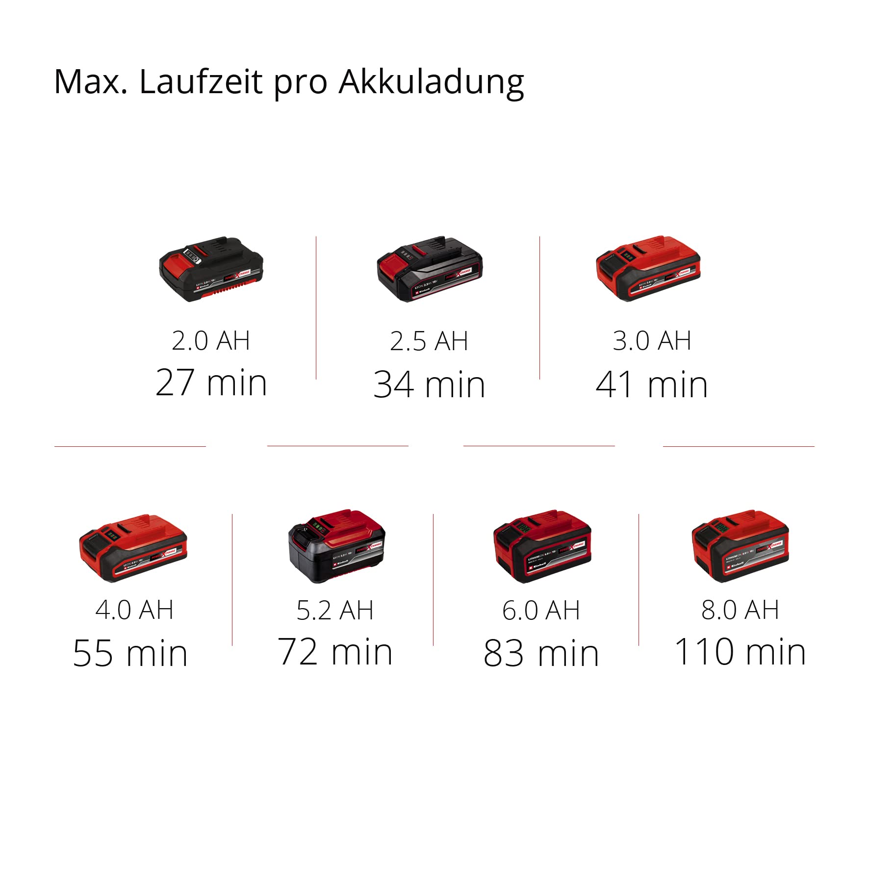 einhell-akku-kehrmaschine-te-sw-18-610-li-solo-power-x-change-18-v-61-cm-kehrbre image 3