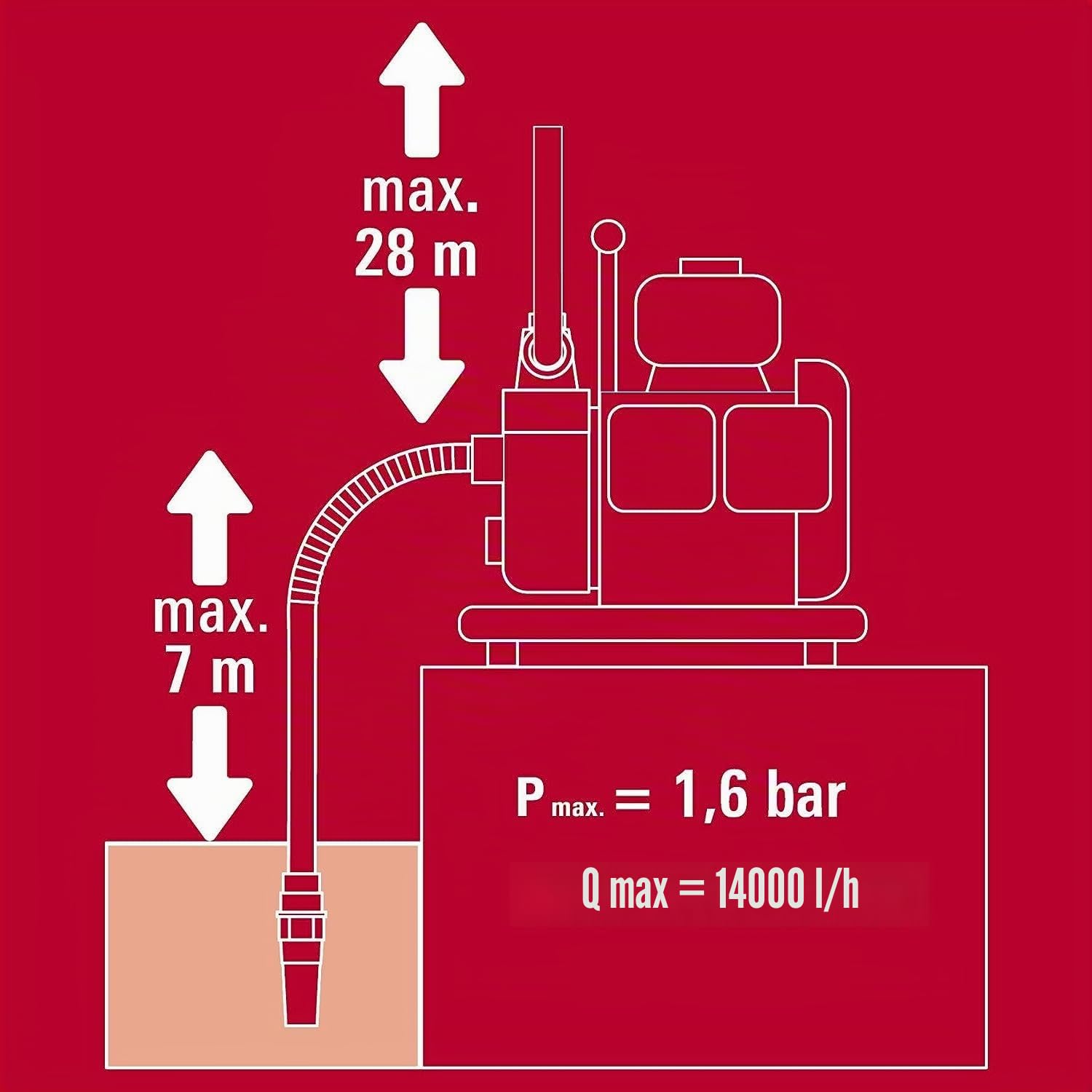 einhell-benzin-wasserpumpe-gc-pw-16-1-6-kw-viertakt-benzinmotor-bis-14-000-l-h-f image 7