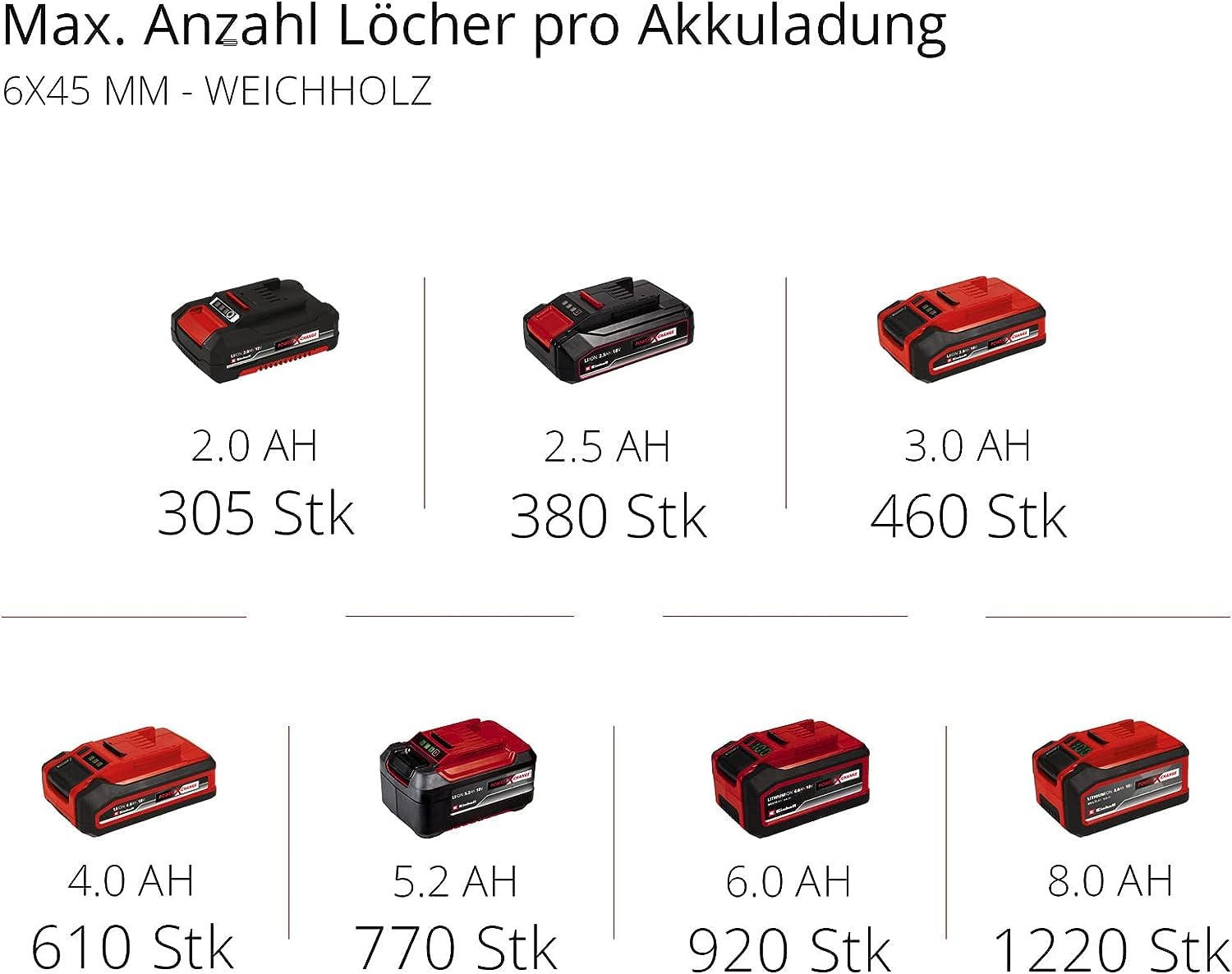 einhell-te-cd-18-40-li-i-64-akku-schlagbohrschrauber-set-power-x-change-18-v-40- image 8