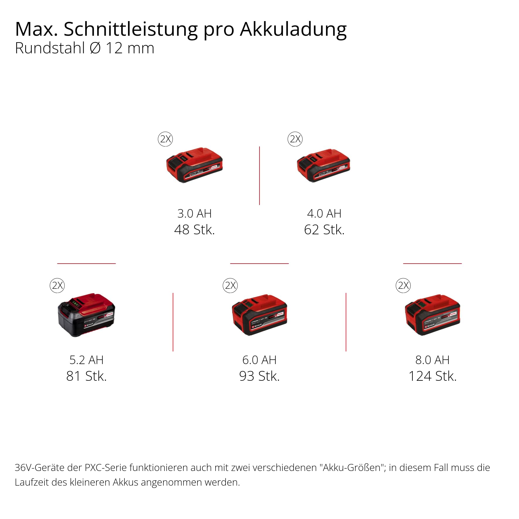 einhell-professional-akku-winkelschleifer-axxio-36-230-q-power-x-change-36-v-bru image 3