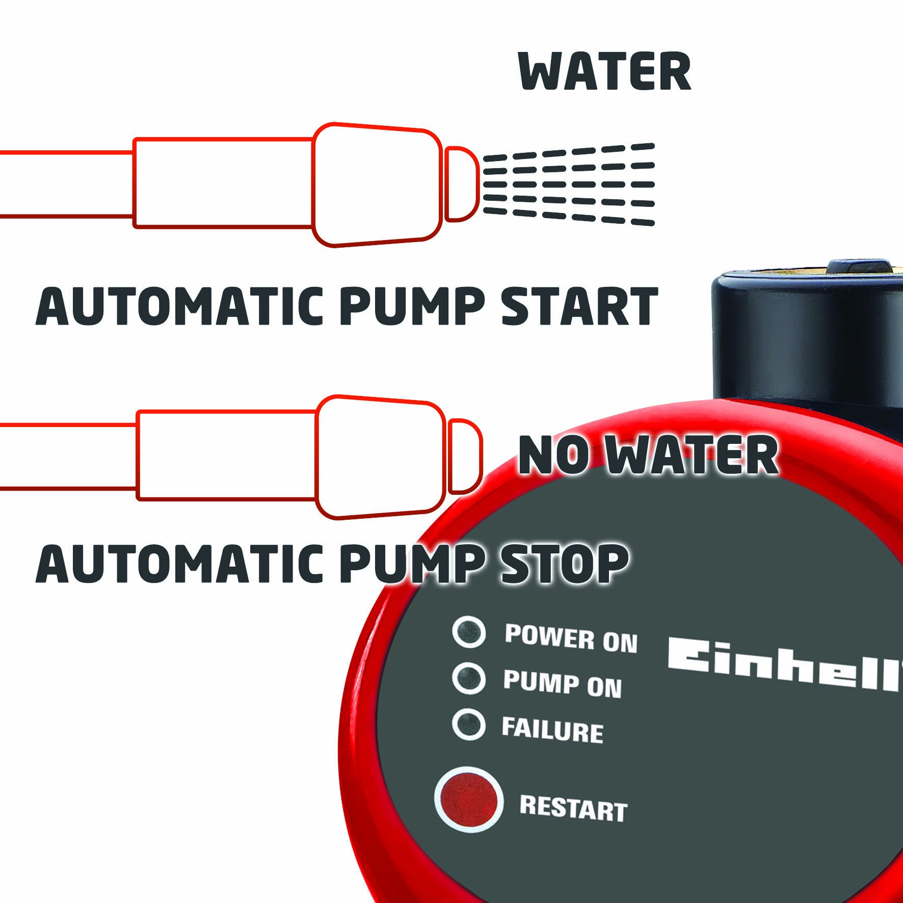 einhell-ge-aw-9041-e-hauswasserautomat-900-w-mit-vorfilter-und-r-ckschlagventil image 2