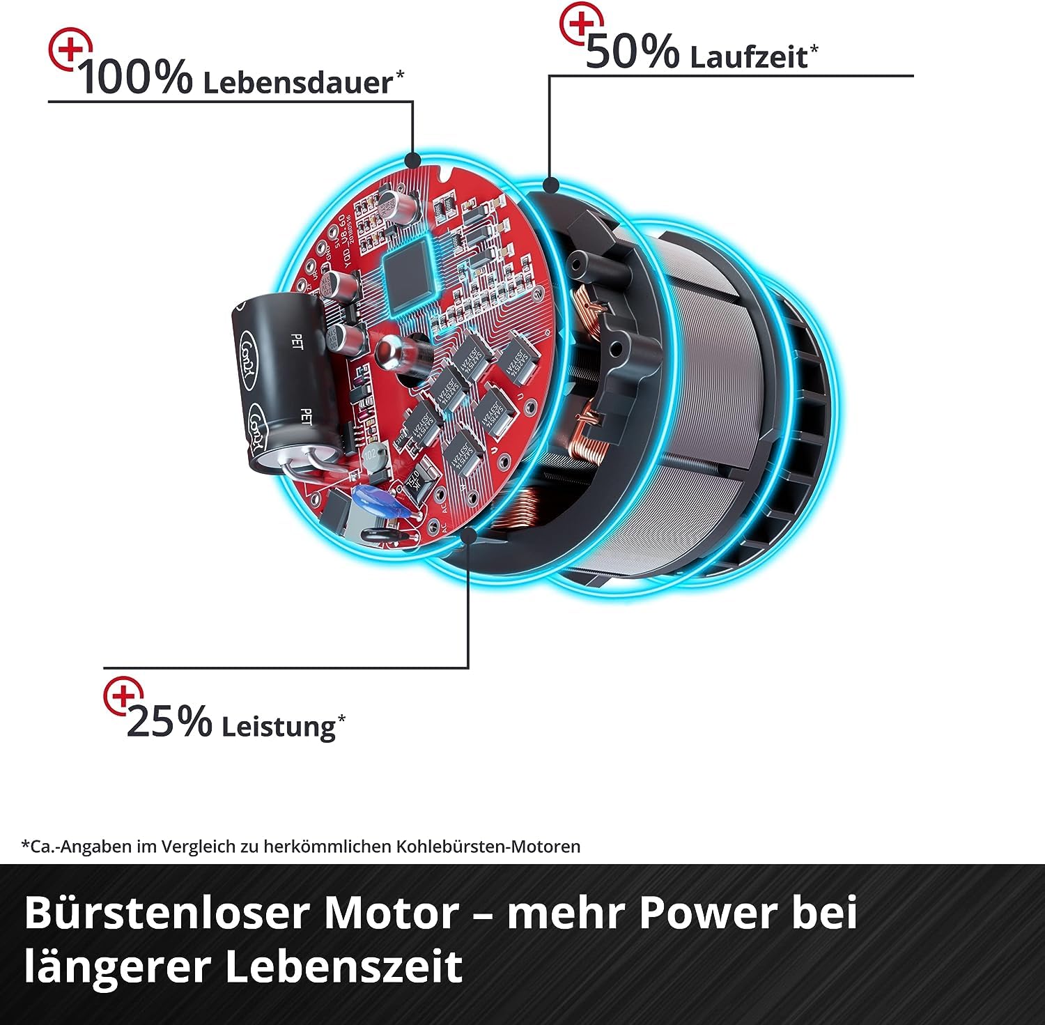 einhell-tp-cd-18-50-li-i-bl-kit-akku-schlagbohrschrauber-professional-power-x-ch image 5