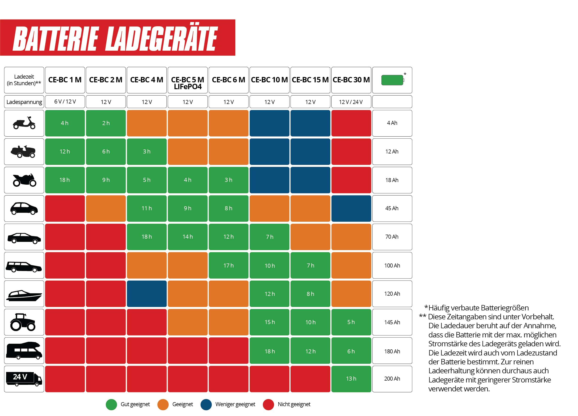 einhell-ce-bc-4-m-intelligentes-batterieladeger-t-mikroprozessorsteuerung-12-v-m image 3
