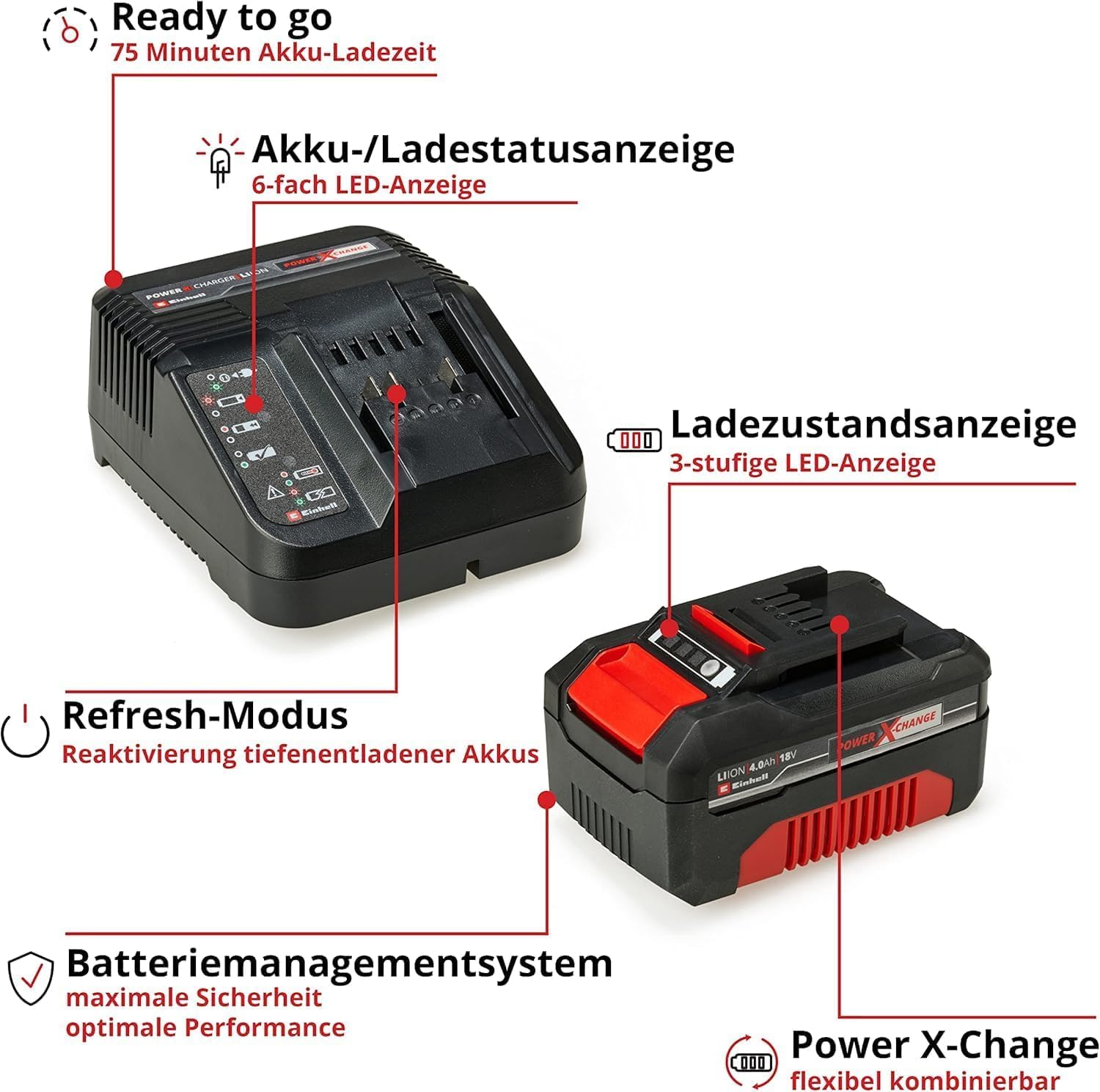 original-einhell-starter-kit-pxc-4-0-ah-18-v-akku-3-a-ladeger-t-75-min-ladezeit- image 3