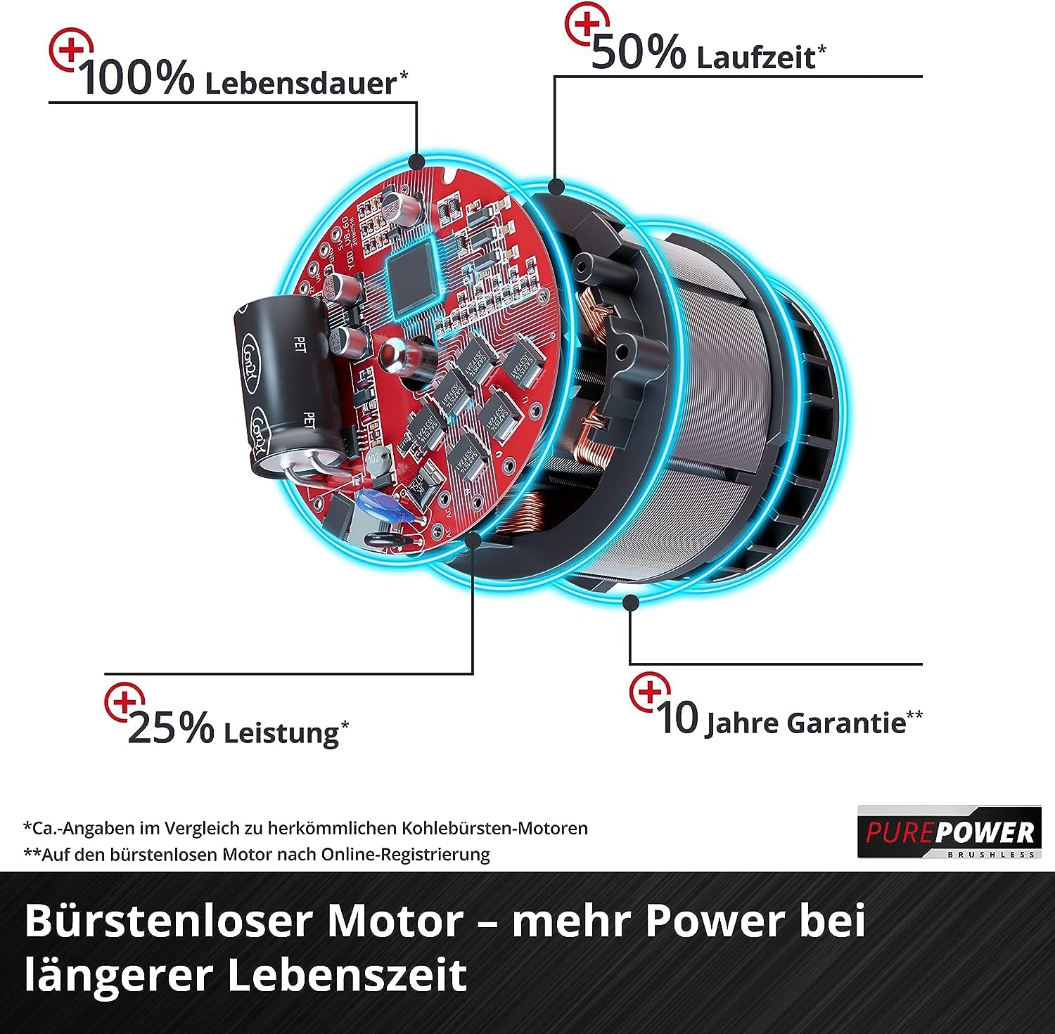 einhell-akku-bohrhammer-herocco-36-28-power-x-change-twin-pack-sds-3-2-j-b-rsten image 6