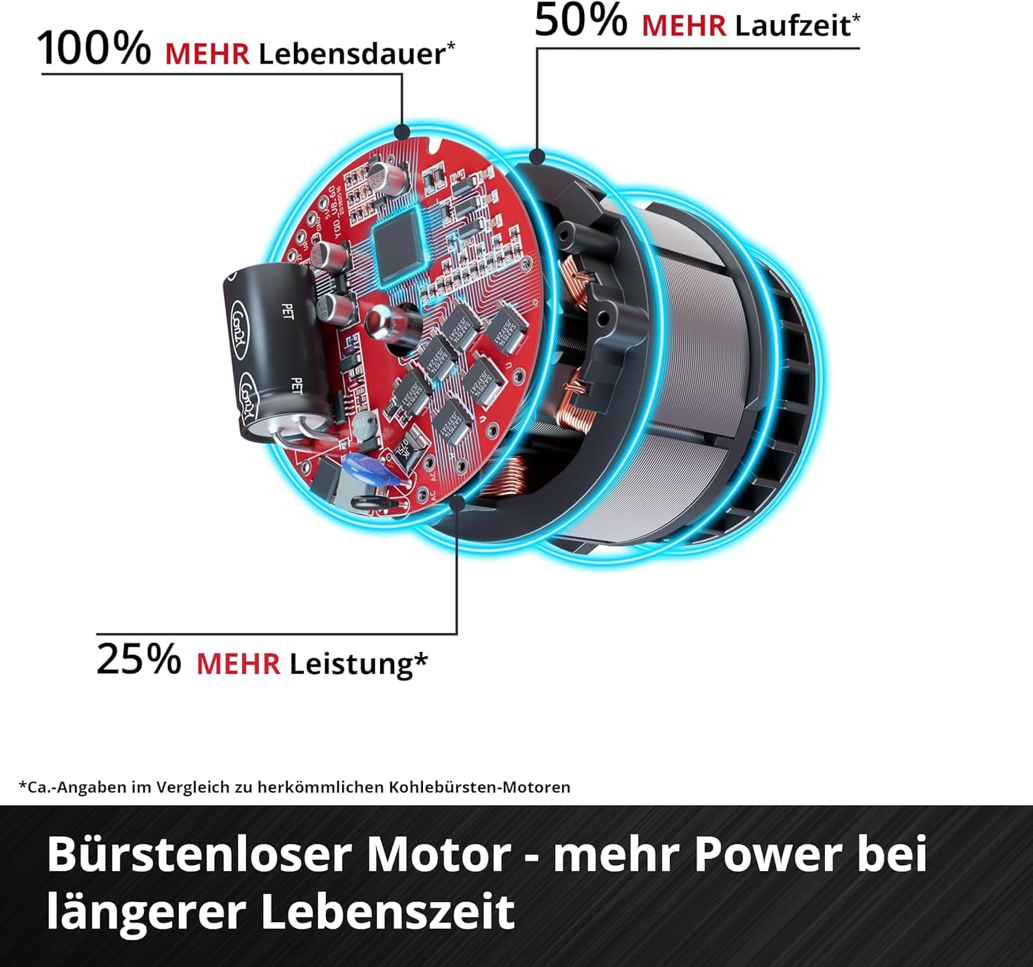einhell-professional-akku-winkelschleifer-axxio-36-230-q-power-x-change-36-v-bru image 8