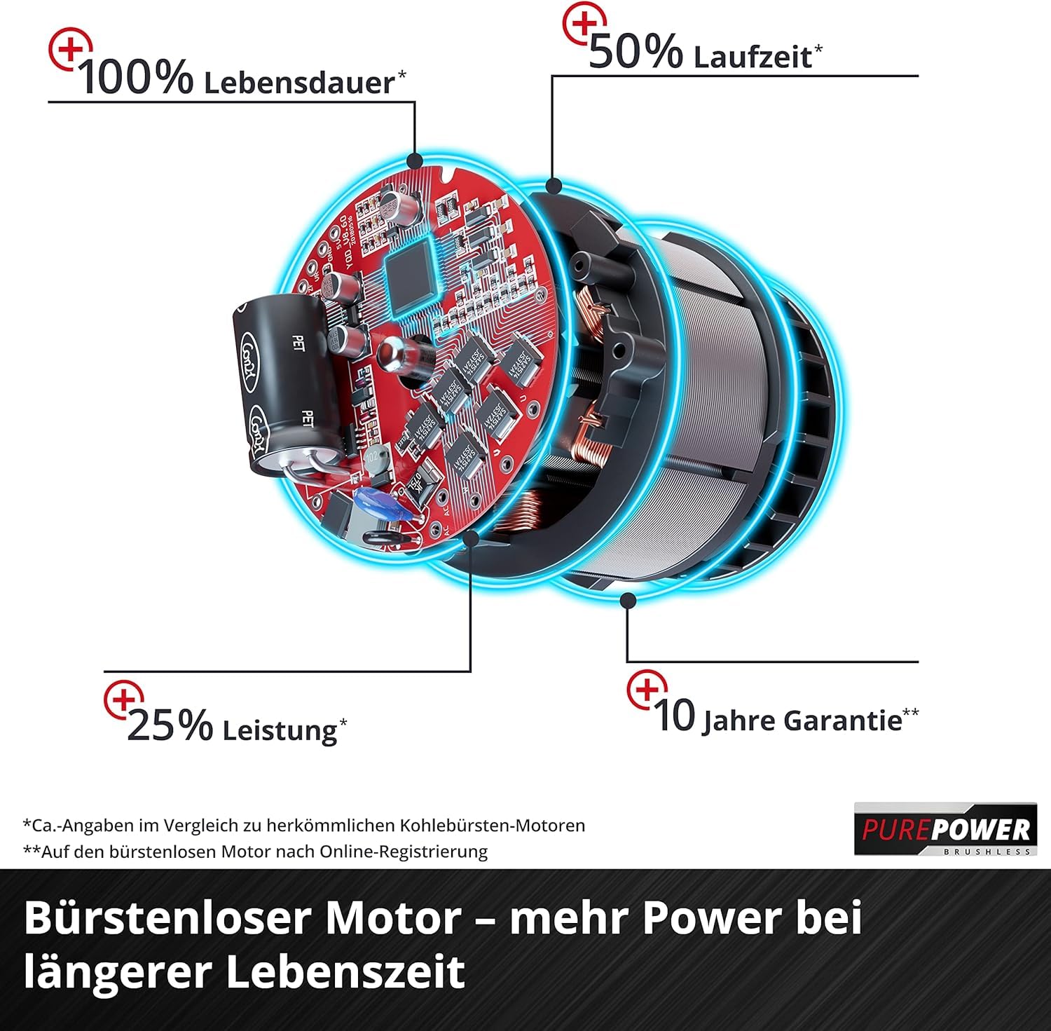 einhell-professional-akku-trockenbauschleifer-tp-dws-18-225-li-bl-solo-power-x-c image 5