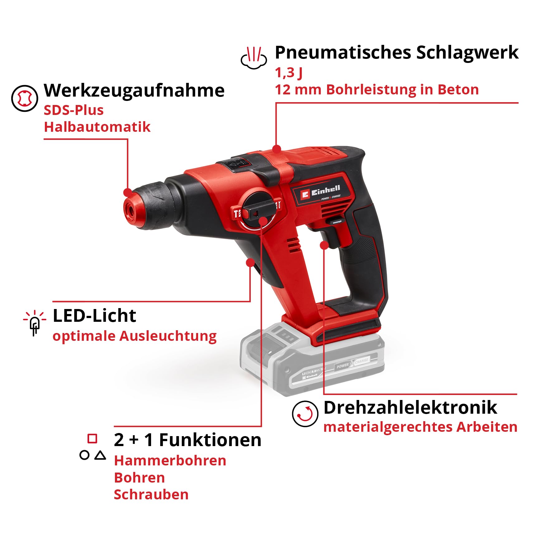 einhell-akku-werkzeug-set-18-v-power-x-change-4-ger-te-stichs-ge-schlagbohrschra image 3