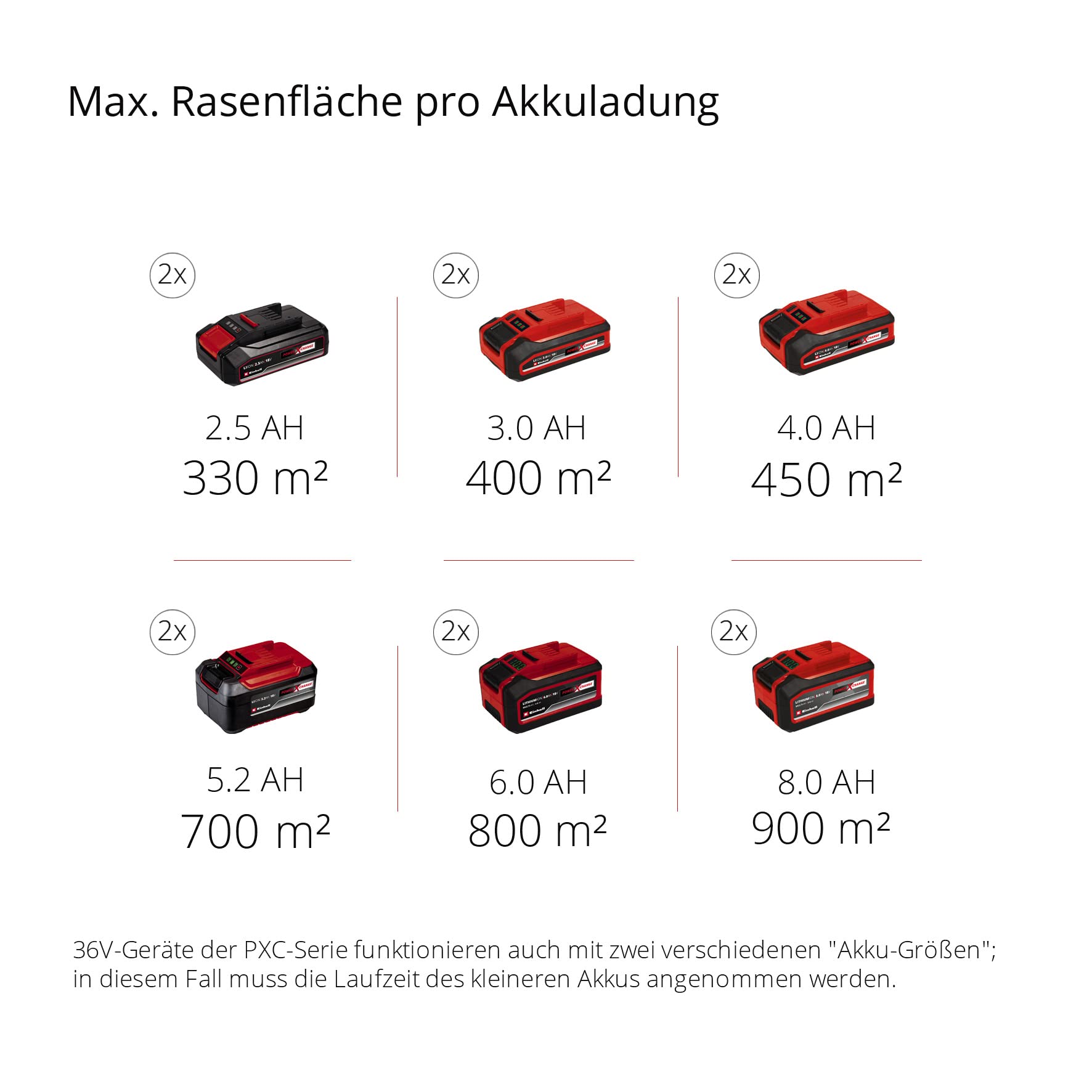 einhell-akku-rasenm-her-rasarro-36-38-kit-power-x-change-36-v-38-cm-schnittbreit image 3