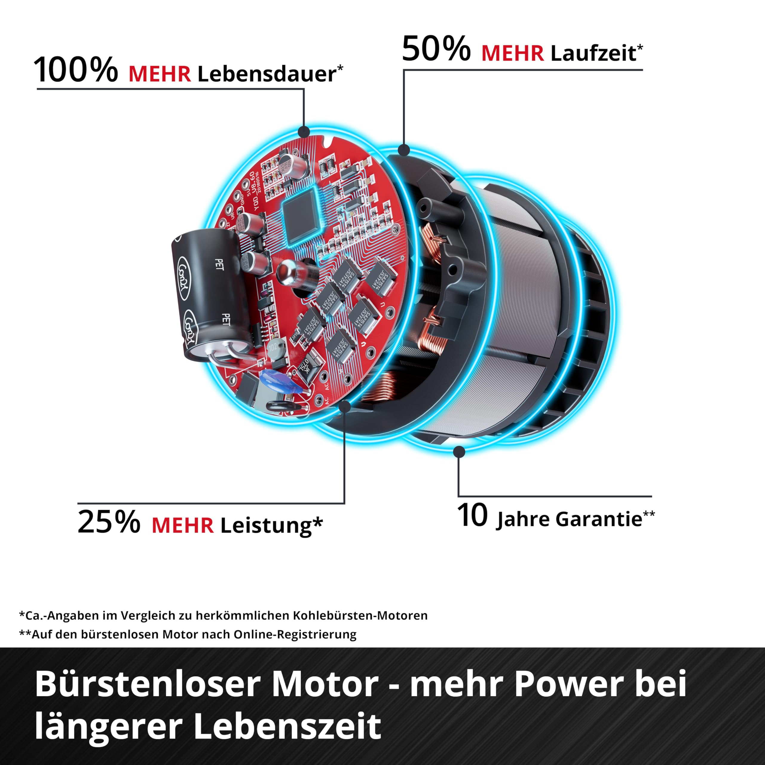 einhell-professional-akku-exzenterpolierer-cp-ep-18-125-li-bl-solo-power-x-chang image 6