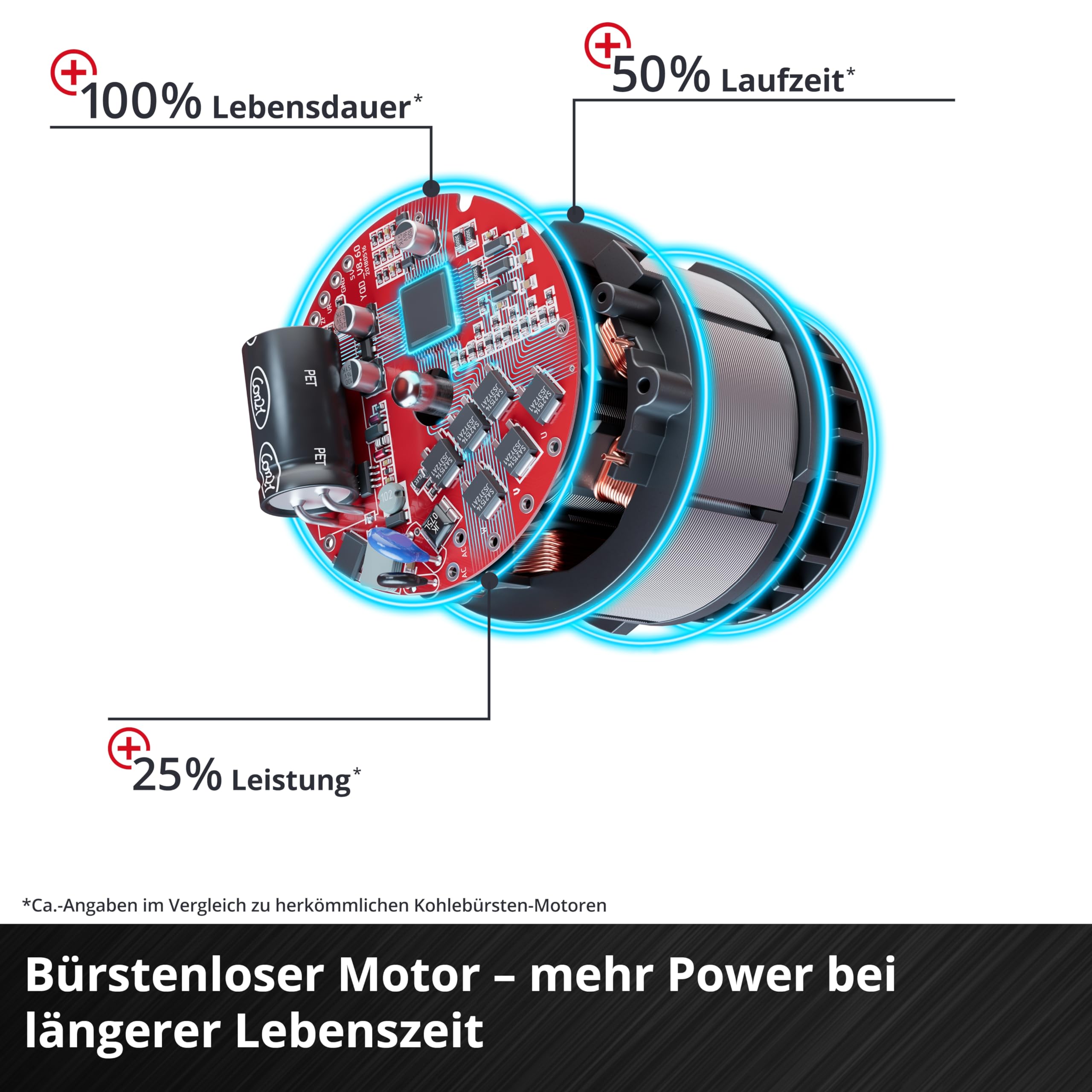 einhell-axxio-18-125-q-akku-winkelschleifer-power-x-change-18-v-brushless-125-mm image 7