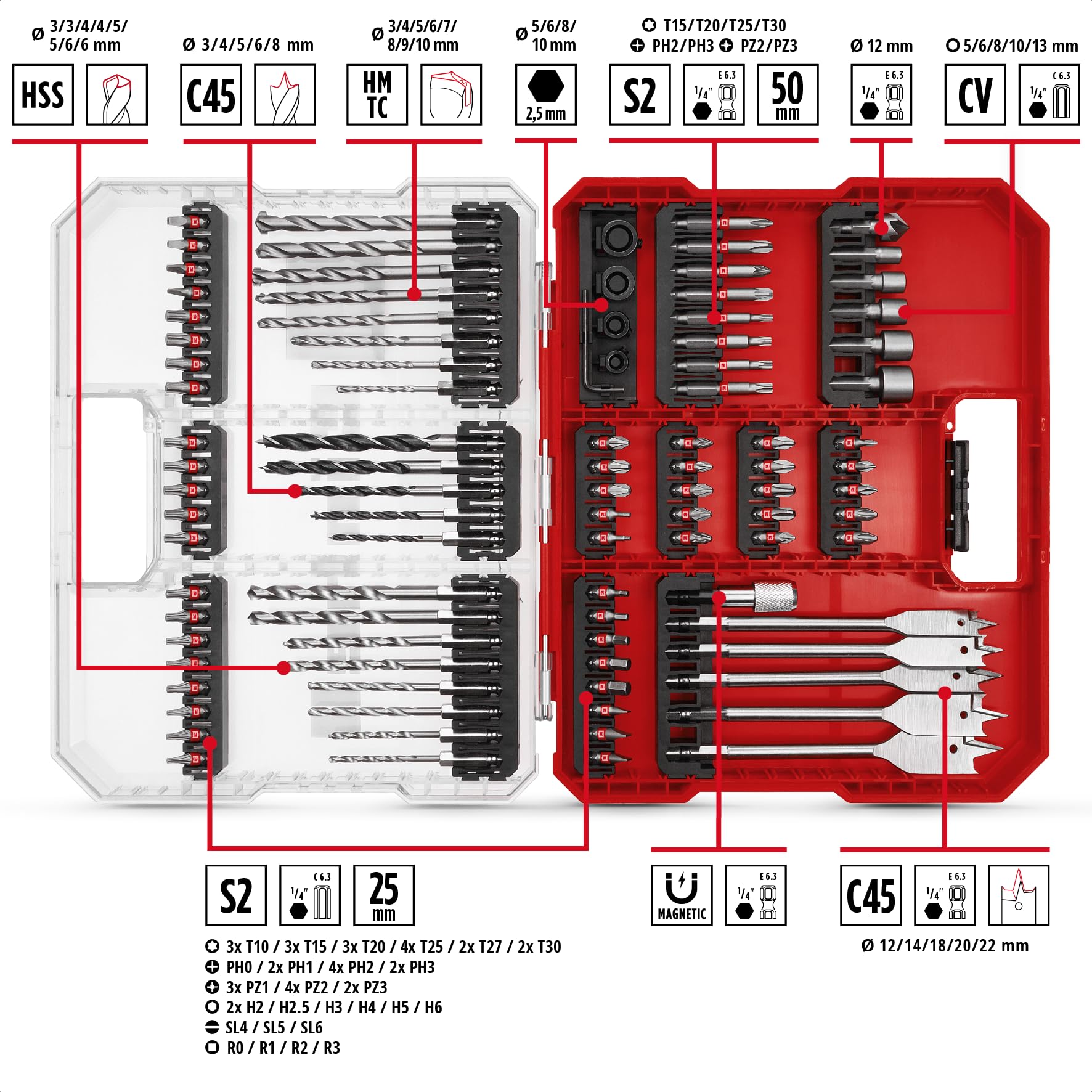original-einhell-xl-case-95-teiliges-bit-und-bohrer-set-mit-hss-metallbohrern-s2 image 2