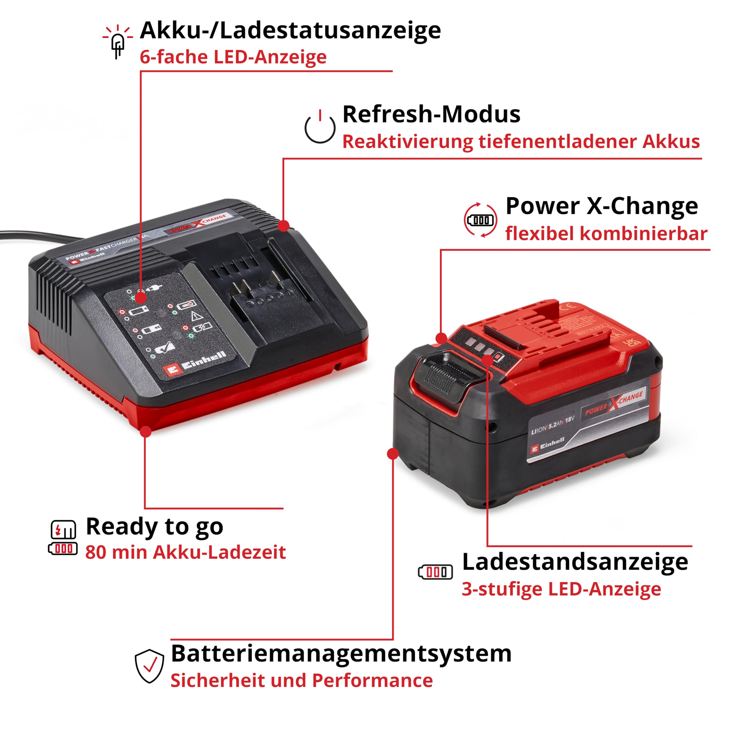 einhell-starter-kit-power-x-change-5-2-ah-akku-fastcharger-4-a-18-v-li-ion-80-mi image 4
