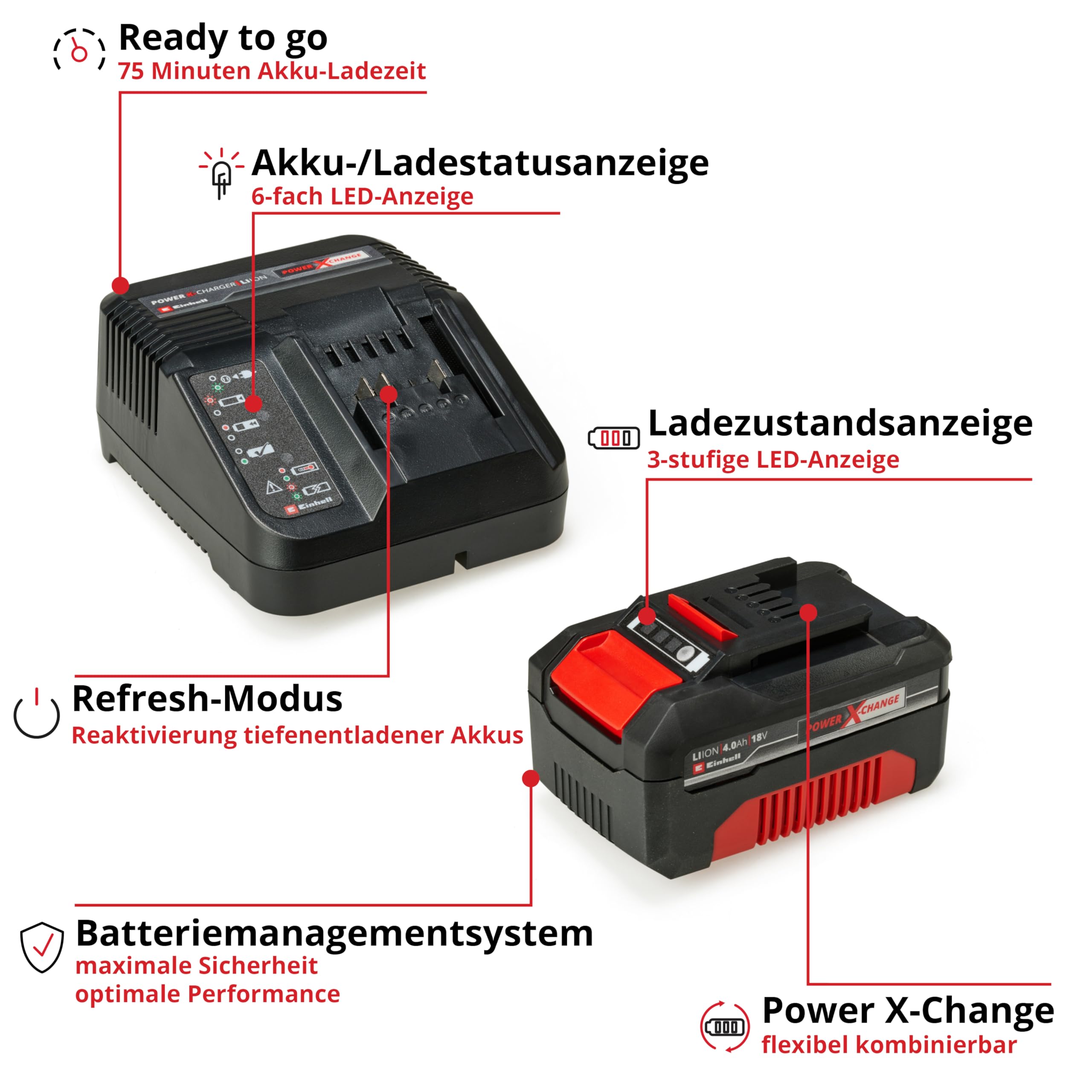 einhell-akku-bohrhammer-herocco-18-20-power-x-change-18-v-sds-bohrhammer-mit-2-2 image 3